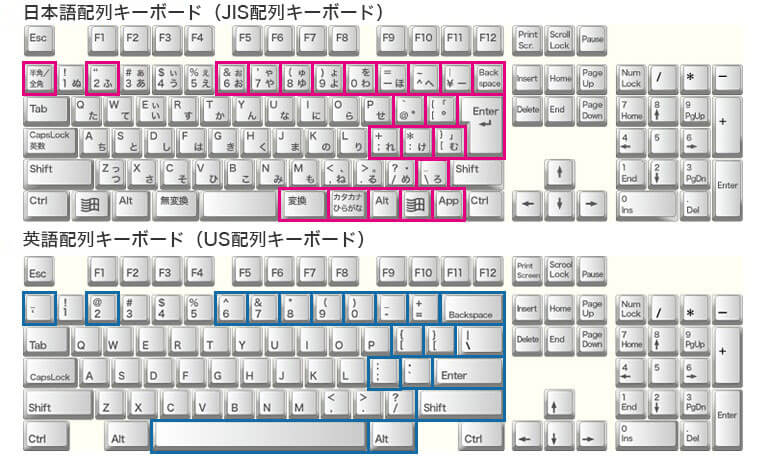 日本語配列キーボードと英語配列キーボードの配列の違い