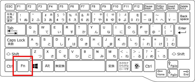 キーボードにあるFnキー