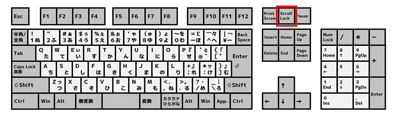 キーボードにあるScroll Lockキー